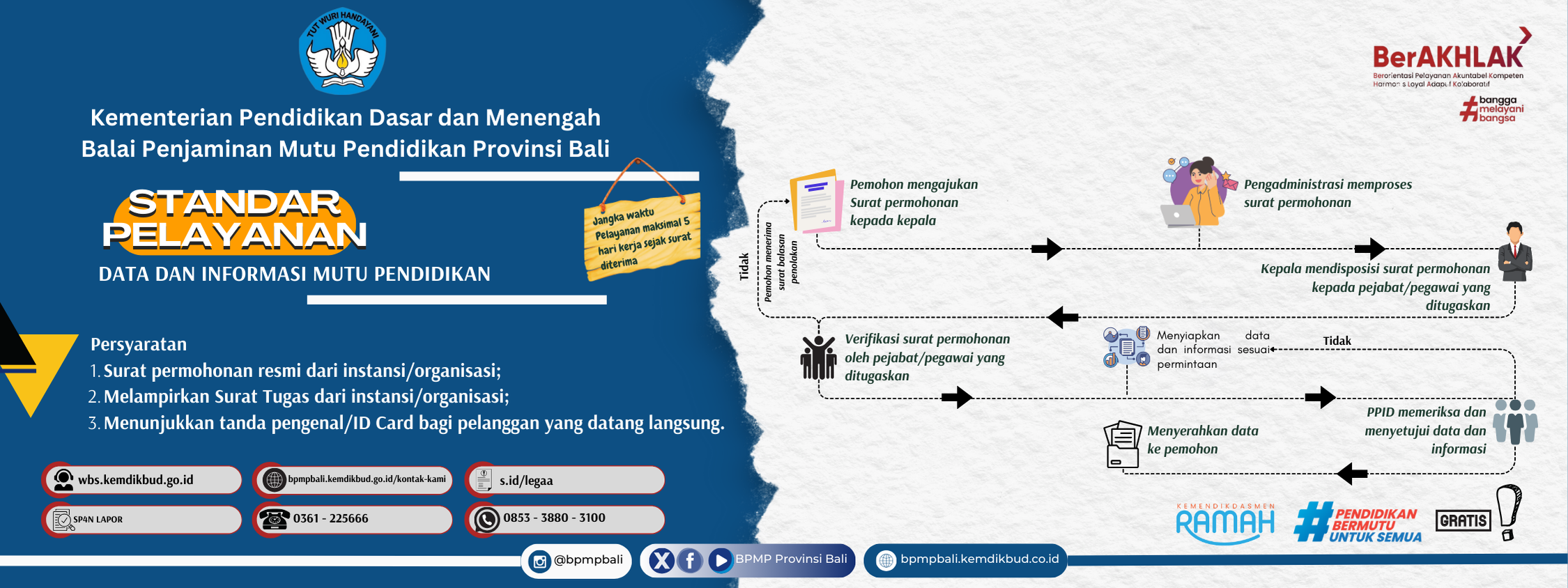 Data dan Informasi mutu Pendidikan